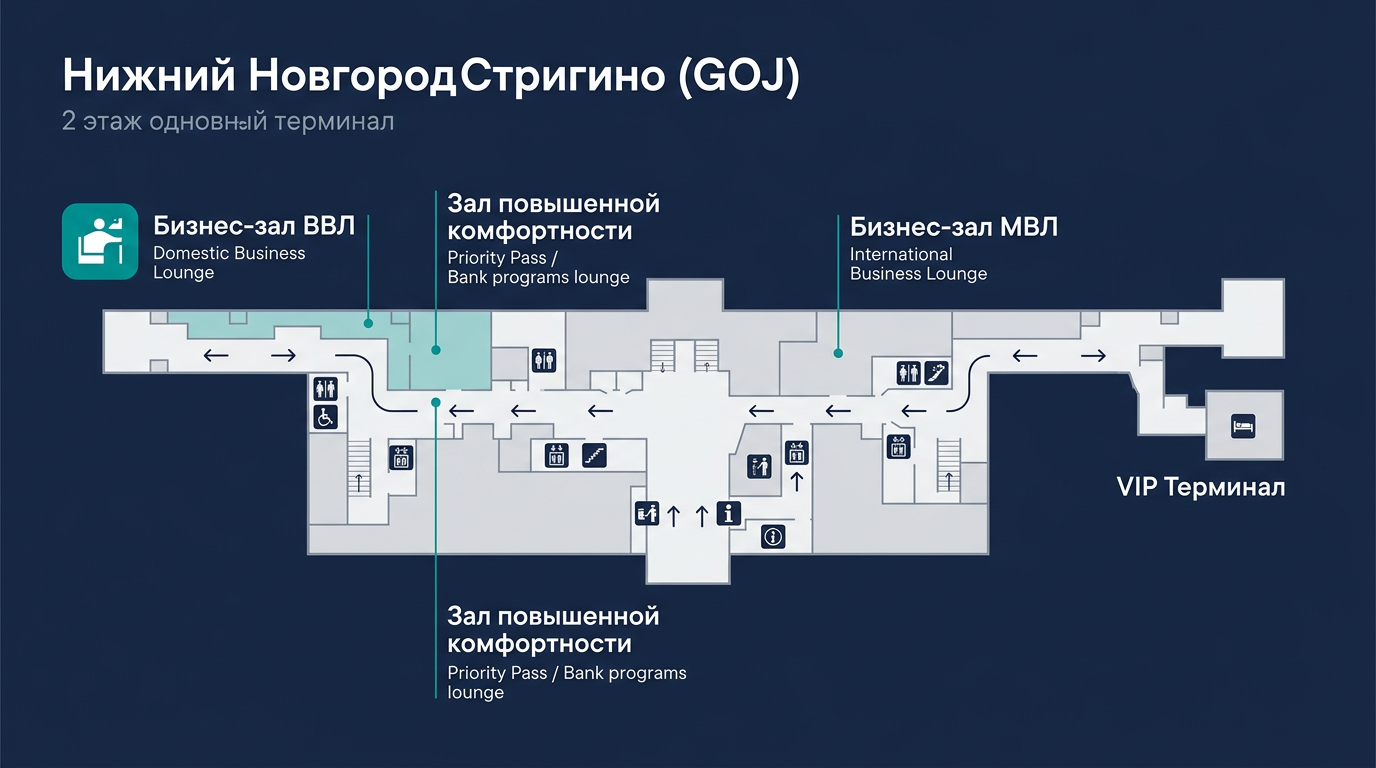 Схема расположения бизнес-залов аэропорт Нижний Новгород Чкалов GOJ