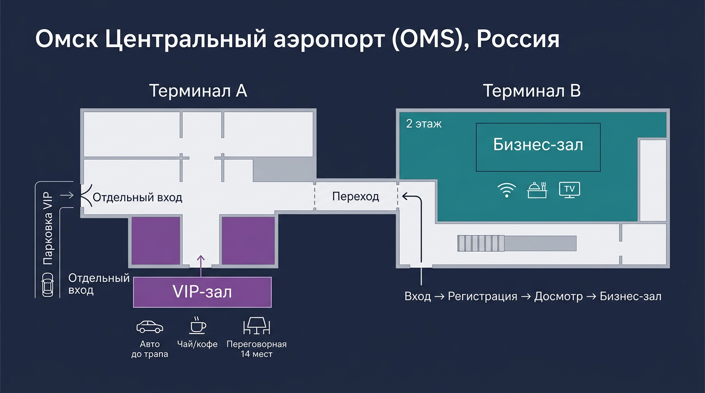 Схема расположения бизнес-залов аэропорт Омск Центральный OMS